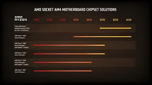 AMD Ryzen 5 2600X image