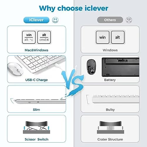 iClever Wireless Keyboard and Mouse - Rechargeable Wireless Keyboard Ergonomic Full Size Design with Number Pad, 2.4G Stable Connection Slim White Keyboard and Mouse for Windows, Mac OS Computer image
