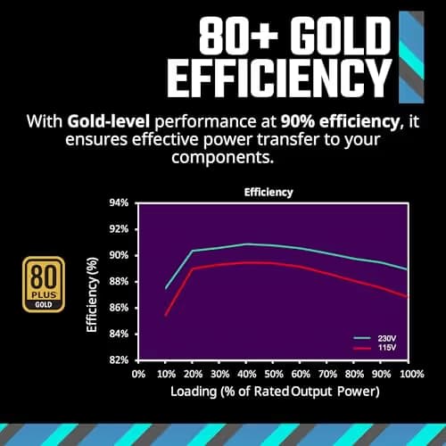 Cooler Master MWE GOLD 750 V2 FULL MODULAR image