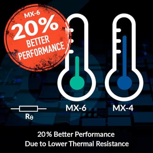 Arctic MX-6 2g Thermal Paste image