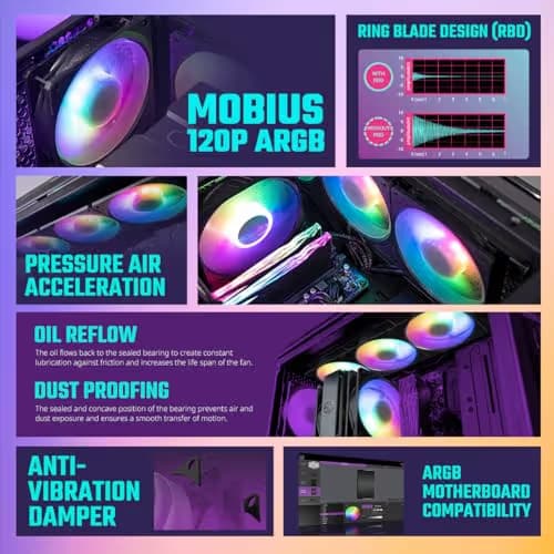Cooler Master MOBIUS 120P 120mm Black Addressable RGB PWM 75.2 CFM image