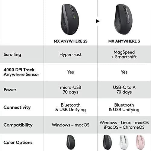 Logitech MX ANYWHERE 3 Bluetooth/Wireless/Wired Laser Mouse image