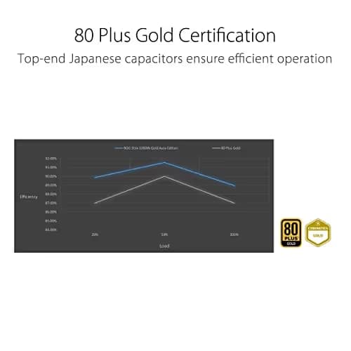 Asus ROG Strix Aura Edition Black 1000W Fully Modular 80+ Gold Certified image