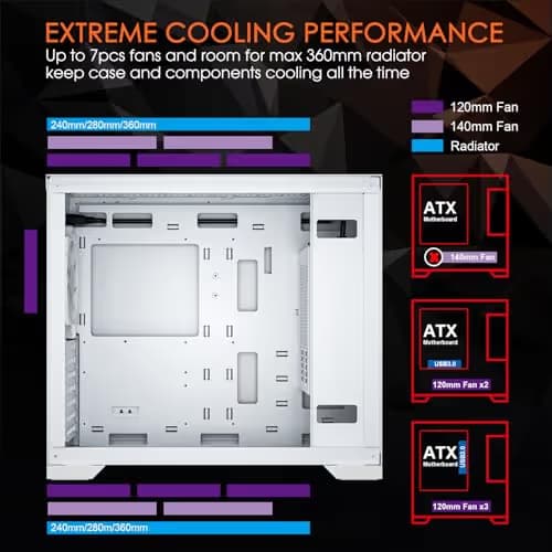 Vetroo AL-MESH-7C ATX Mid Tower White with Tempered Glass Side Panel and USB 3.2 Gen 2 Type-C, USB 3.2 Gen 1 Type-A image