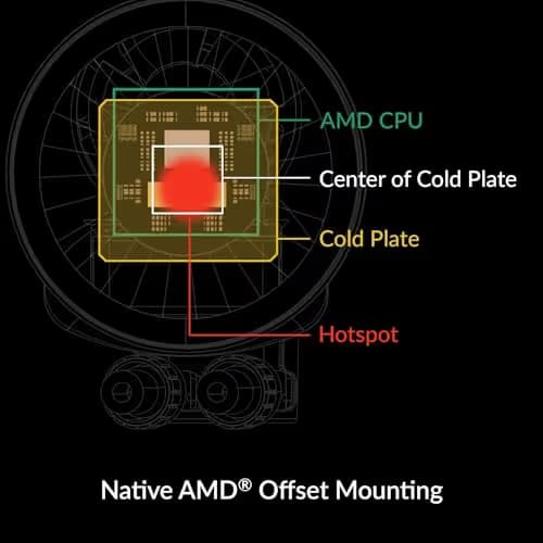 ARCTIC Liquid Freezer III Water 240 A-RGB 48.82 CFM Black image