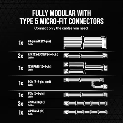Corsair RM750x SHIFT White Side Interface 750W Fully Modular 80+ Gold Certified image