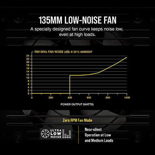 Corsair RM1000x 1000W 80+ Gold Certified Fully Modular image
