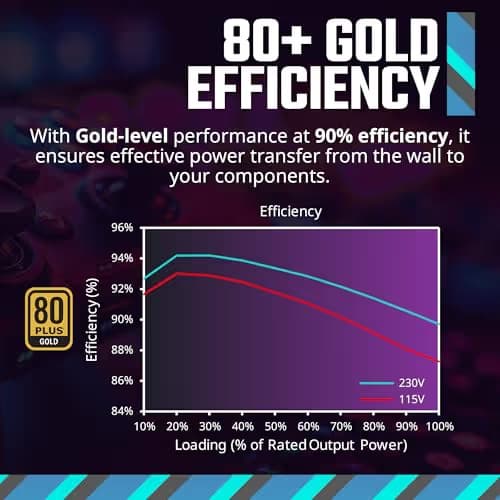 Cooler Master MWE Gold 850 V3 850W Fully Modular 80+ Gold Certified image