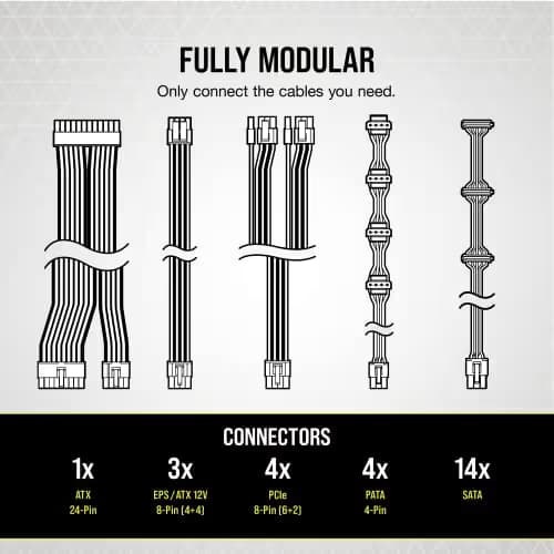 Corsair RM750 White / Black 750W Fully Modular 80+ Gold Certified image