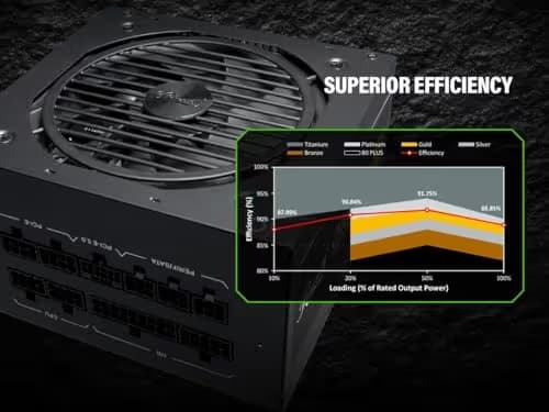 Rosewill CMG1000G5 1000W 80+ Gold Certified Fully Modular image