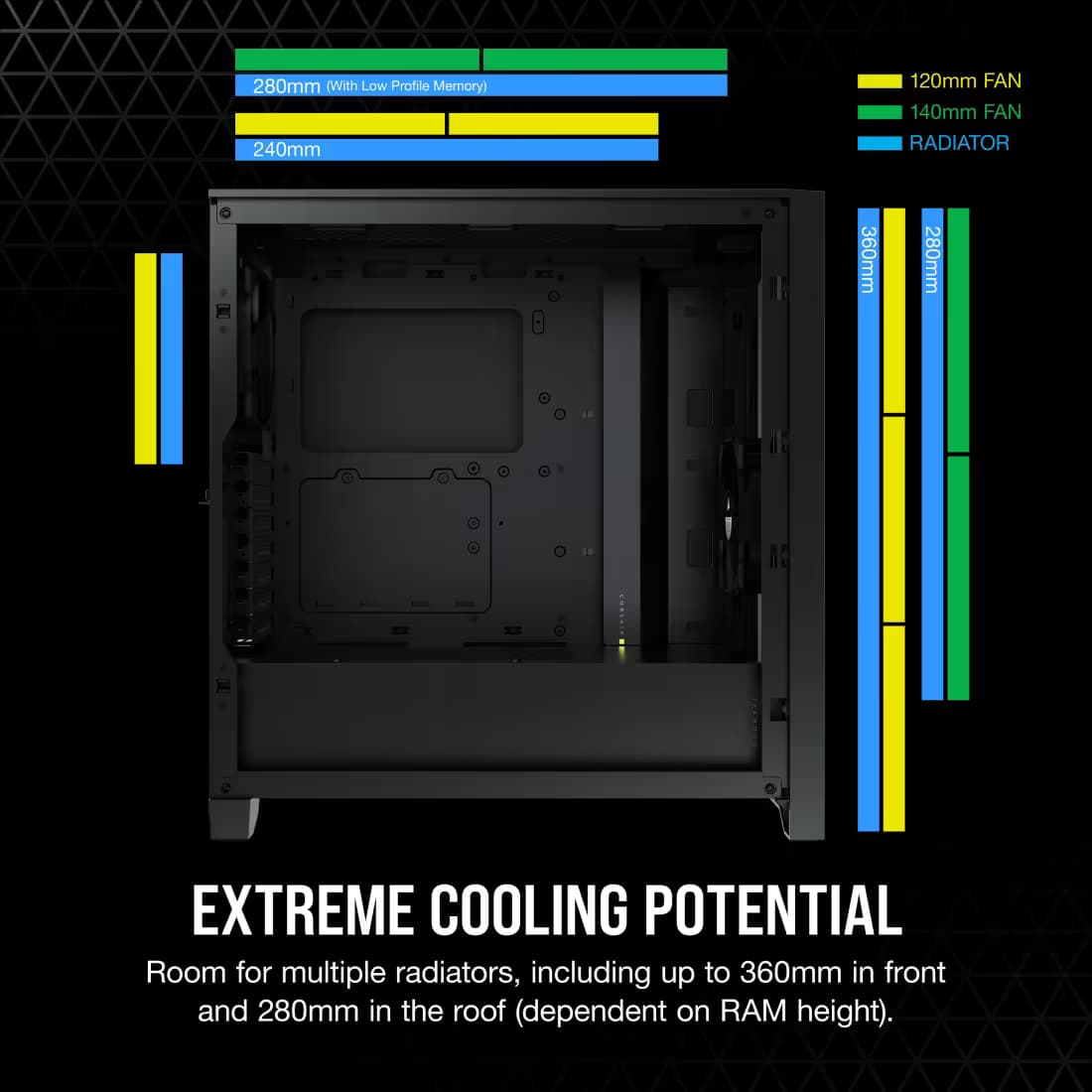 Corsair 4000D Airflow ATX Mid Tower Black Tempered Glass Side Panel, w/750 W Power Supply image
