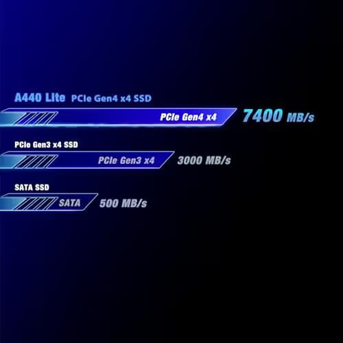 TEAMGROUP A440 Lite 1TB SSD M.2-2280 PCIe 4.0 x4 NVMe image