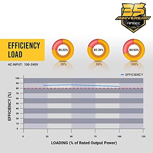 Antec CSK Black / Yellow 550W Non-Modular 80+ Bronze Certified ATX image