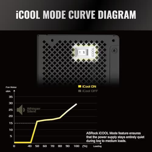 ASRock Steel White 850W Fully Modular 80+ Gold image
