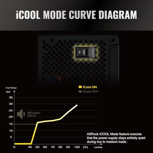 ASRock Steel Legend SL-850G Black 850W Fully Modular 80+ Gold Certified image