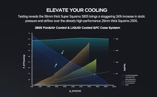 Geometric Future Squama 3805 120mm Black Addressable RGB PWM 115 CFM 1-Pack image