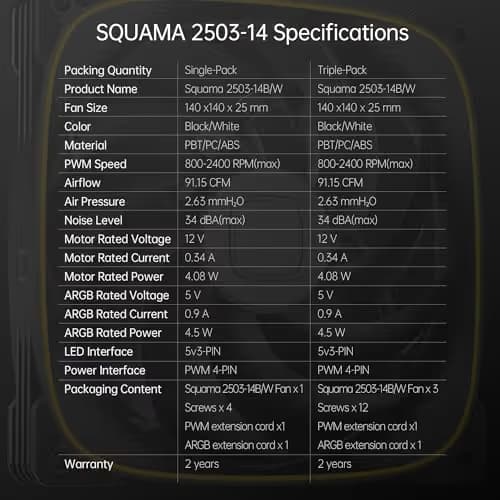 Geometric Future Squama 2503 140mm White Addressable RGB PWM 91.15 CFM 1-Pack image