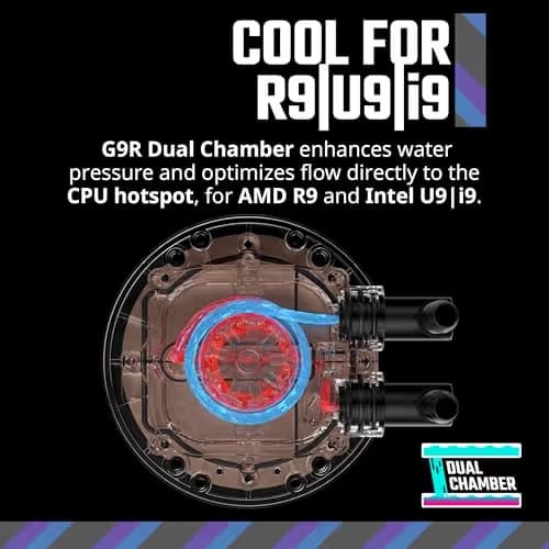 Cooler Master MasterLiquid 360 Core II Water 360mm 70.7 CFM White image