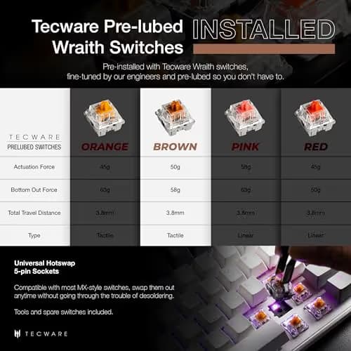 Tecware Phantom+ Elite RGB Wireless/Wired Tecware Wraith Brown Mechanical Gaming Keyboard image