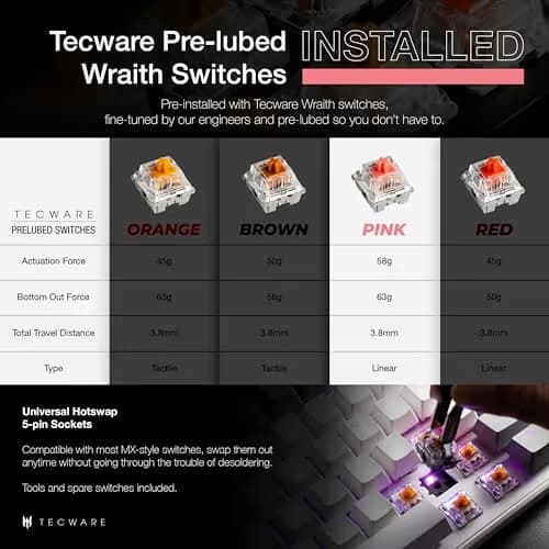 Tecware Phantom+ Elite Tecware Wraith Pink RGB Bluetooth/Wireless/Wired Gaming Keyboard image