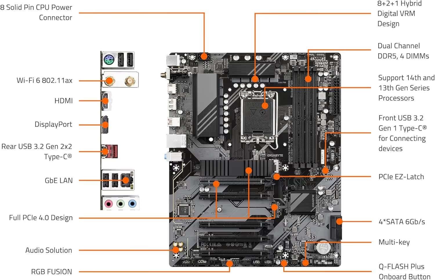 GIGABYTE B760 DS3H AX V2 LGA1700 DDR5 ATX image