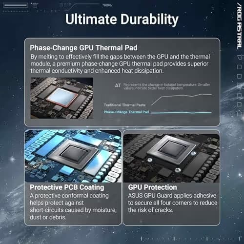 ROG Astral GeForce RTX 5090 32GB GDDR7 WHITE OC Edition image