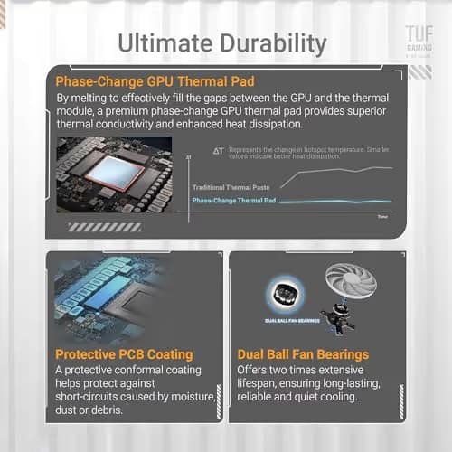 Asus TUF GAMING OC GeForce RTX 5070 Ti 16GB GDDR7 image