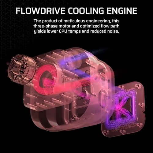 Corsair iCUE LINK TITAN Water 420mm RX RGB Black image