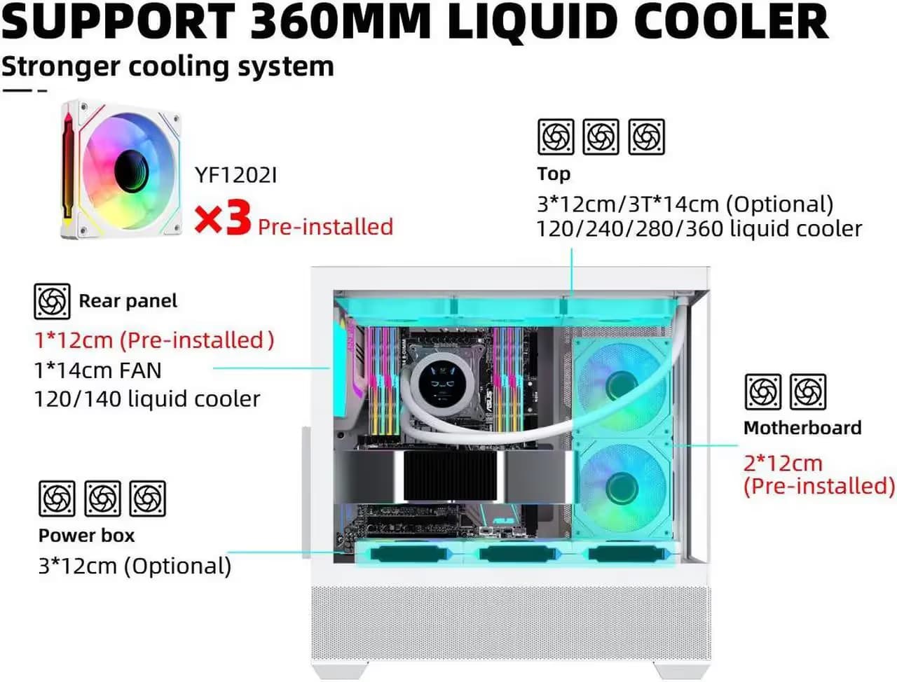 SAMA SV02 ATX Computer Gaming PC Case Mid Tower White with 3 ARGB Fans Pre-Installed, Tempered Glass Transparent Side Panel,BTF Back Plug Motherboard Design image