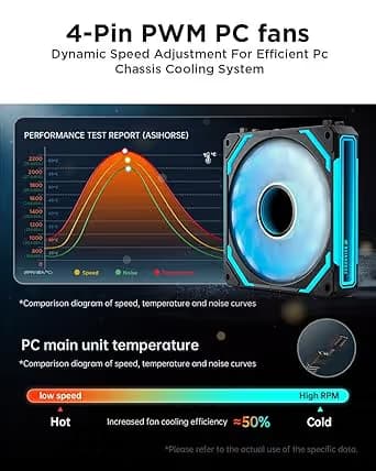 AsiaHorse COSMIQ 120mm PC RGB Fans Computer Case Fans, 5V 3-PIN Connector Daisy Chain PWM Black Pack of 3 image