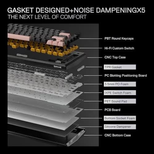Redragon K720 Wireless CNC Gasket Gaming Keyboard w/Hype Screen & Knob, 81 Keys Mechanical Keyboard, Smart 1.14’’ TFT Info Display, 5-Layer Noise Dampening, Custom Linear Switch, Dawn Sakura Color image
