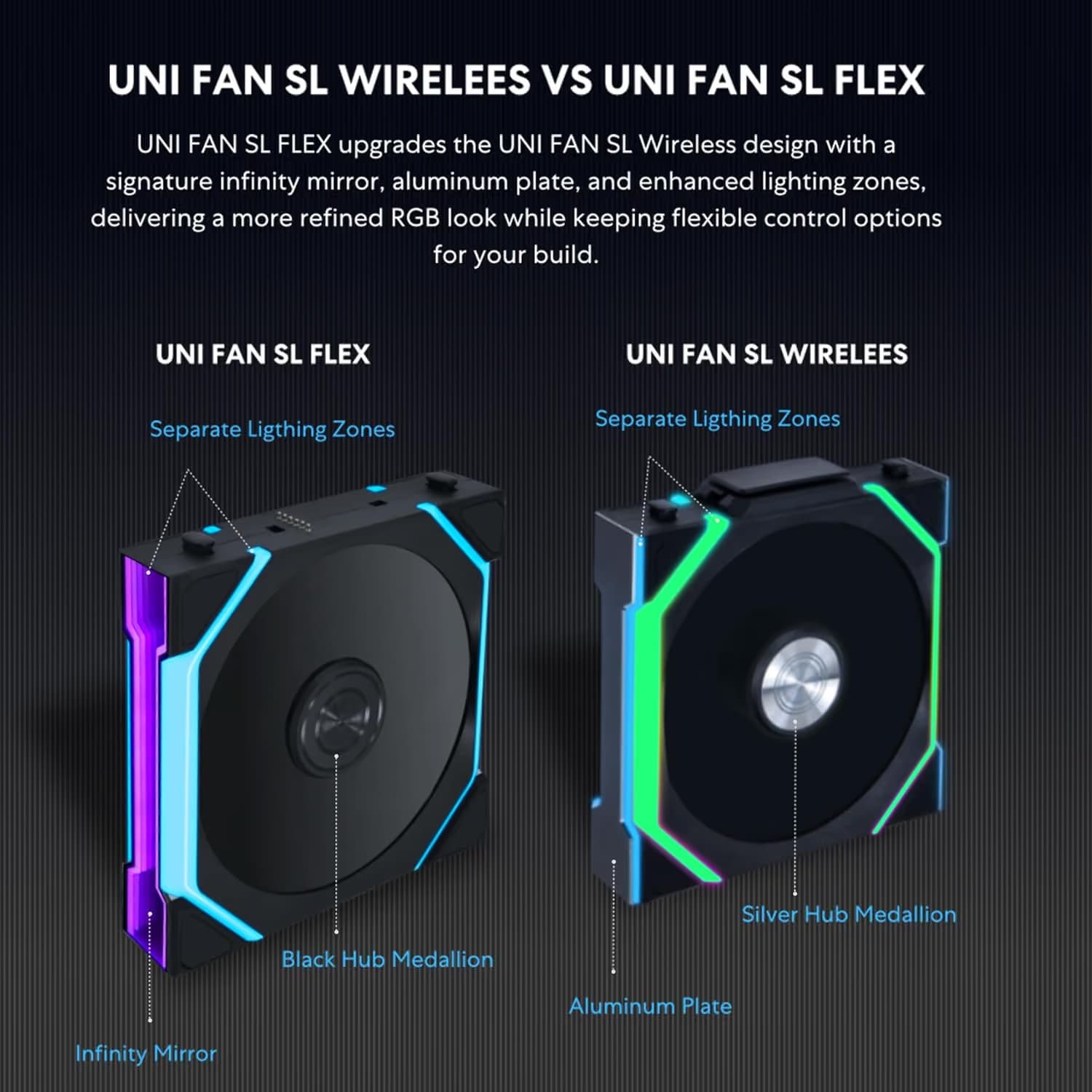 Lian Li UNI FAN SL FLEX 120mm Black 3 Pack image