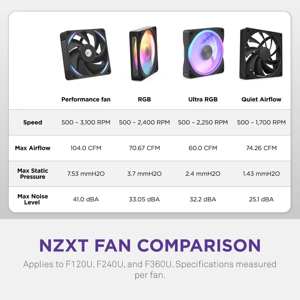 NZXT F120U 120mm Ultra RGB Fan Black image